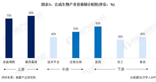 合成生物技術驅動生物制造變革，華熙生物趙燕談新質生產力發展新路徑