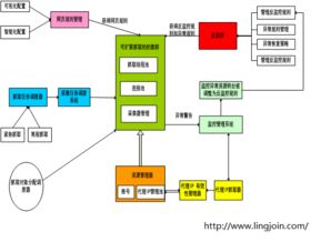青島信用調(diào)查與信息技術(shù)咨詢(xún)服務(wù) 推動(dòng)行業(yè)信息化的關(guān)鍵力量